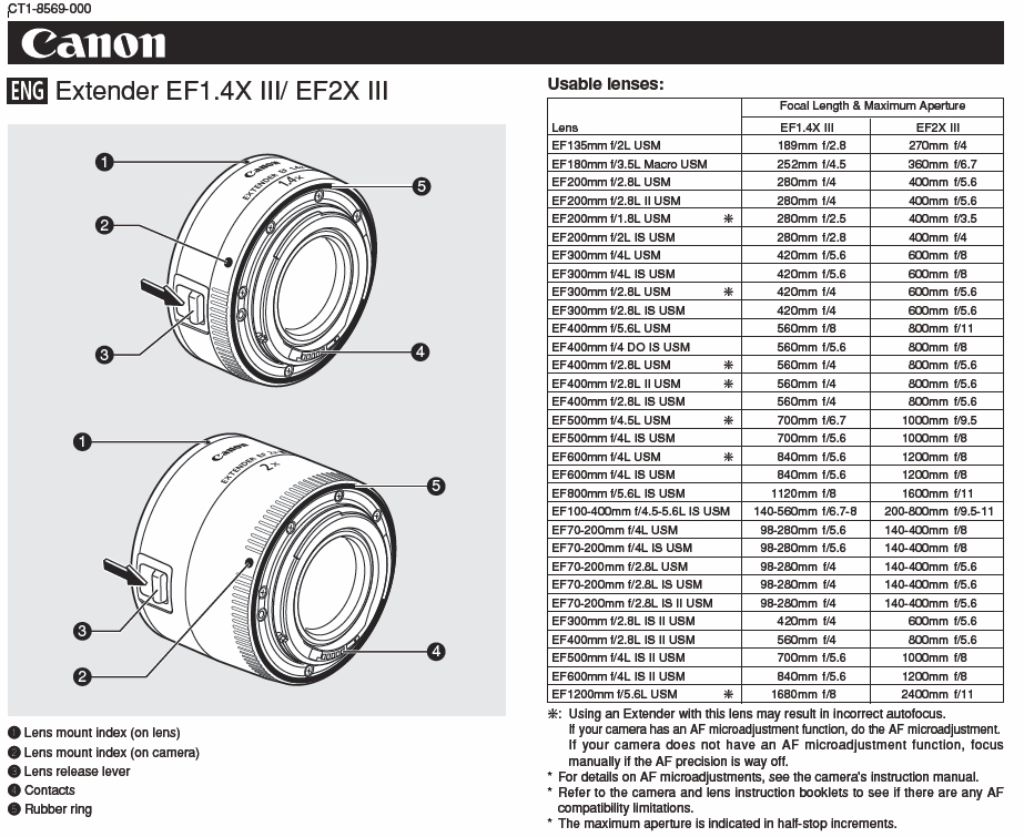 Canon Extender EF 1.4X III