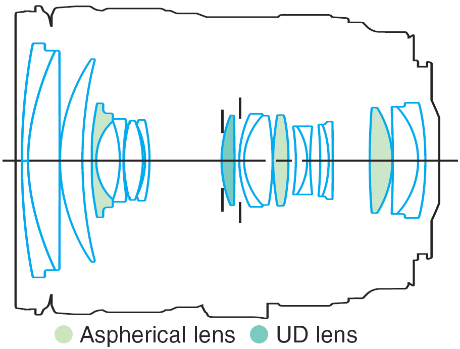 Canon EF 24-105mm f/4.0L IS USM lens