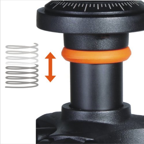 Shock Control