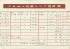 Price List Insert